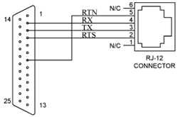 Meter Serial Port to a D-25 Connector